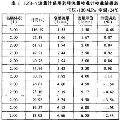 用皂膜流量校准计校准流量计