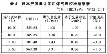 转子流量计的校正