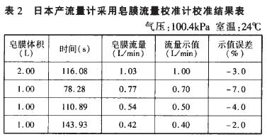 皂膜流量校准计校准转子流量计示意图