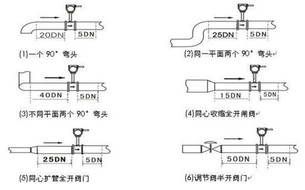 仪表管道安装要求