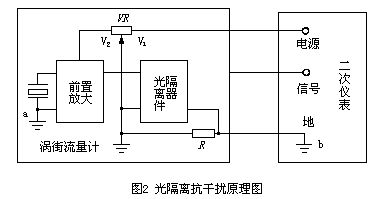 涡街流量计干扰问题怎么处理