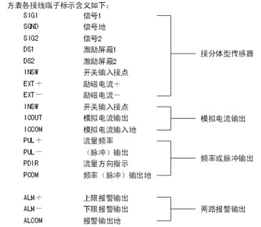 分体式电磁流量计如何接线