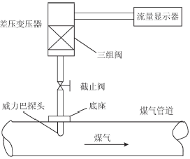 威力巴测量系统示意图