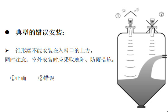 雷达物位计怎么安装