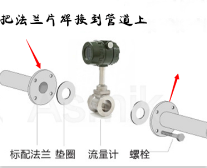 打开流量计包装箱首先检查流量计，法兰，螺栓螺母垫片是否完好。