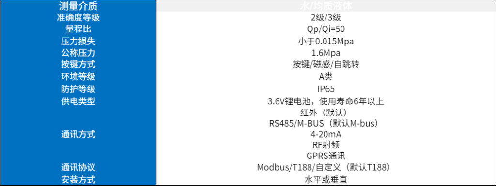 超声波热量表/水表