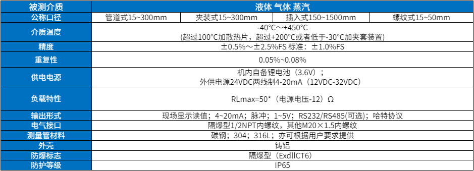 智能靶式流量计
