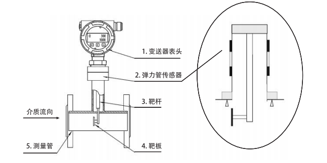 智能靶式流量计