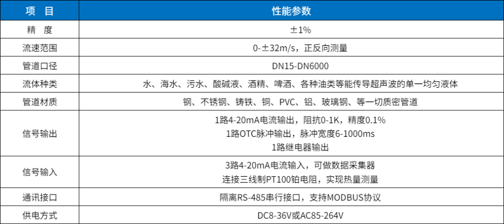 智能超声波流量计