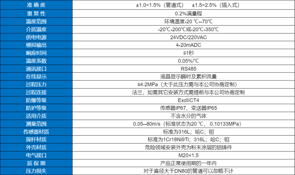 热式气体质量流量计