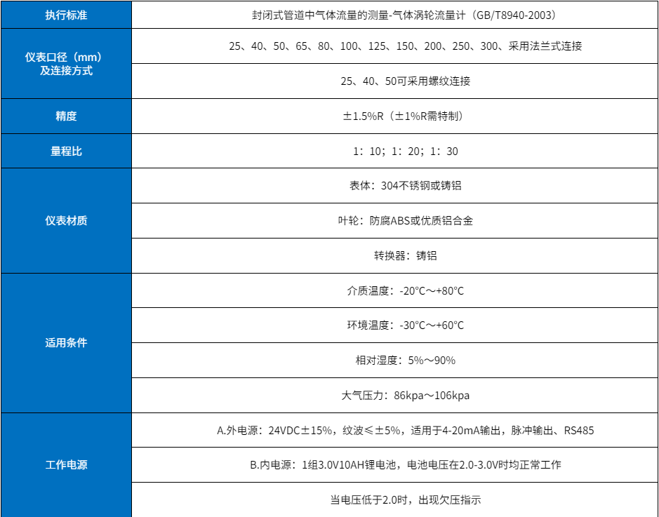 智能气体涡轮流量计