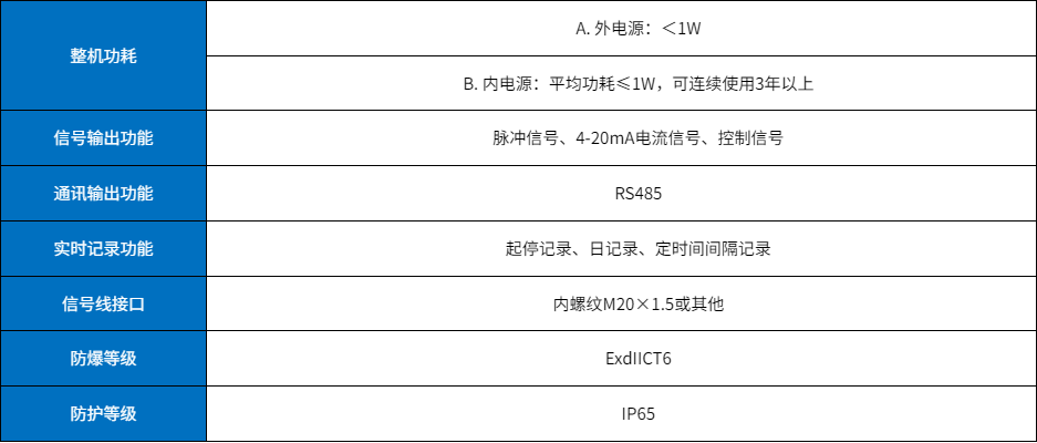 智能气体涡轮流量计