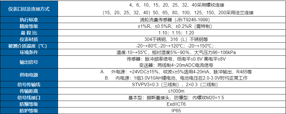 智能液体涡轮流量计