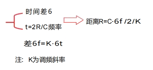 80G调频雷达物位计