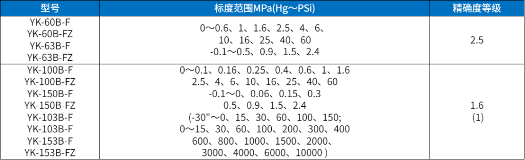 压力表