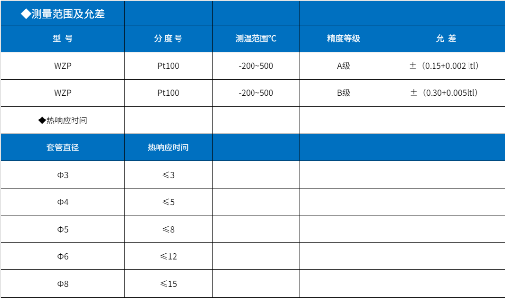 热电阻/热电偶