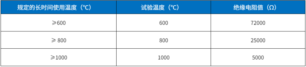 热电阻/热电偶