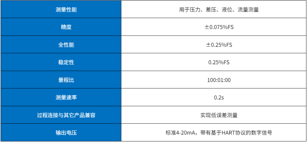 单法兰液位差压变送器