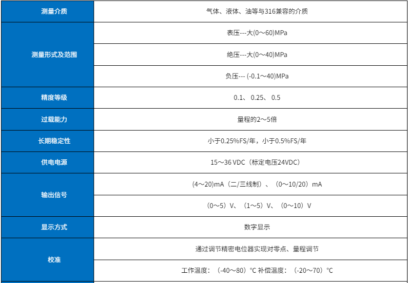 隔膜压力变送器
