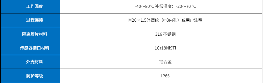 隔膜压力变送器