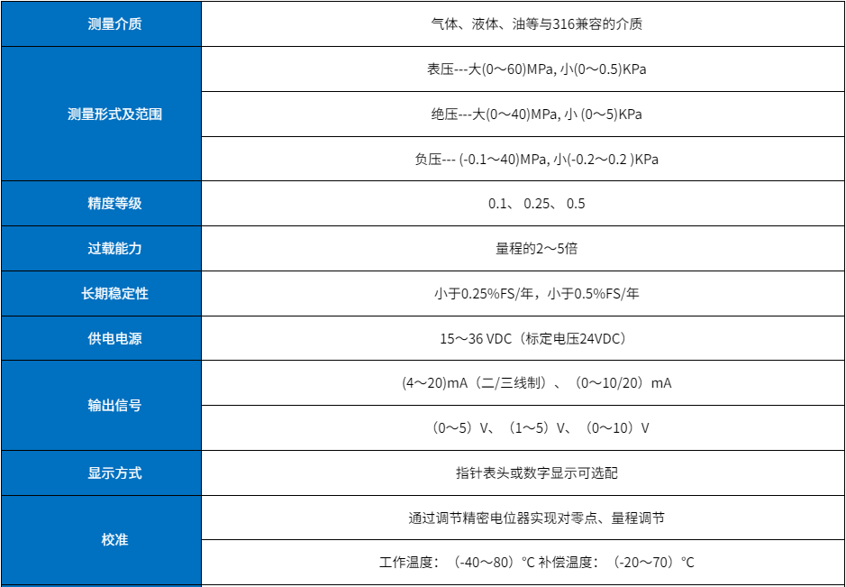 智能压力变送器