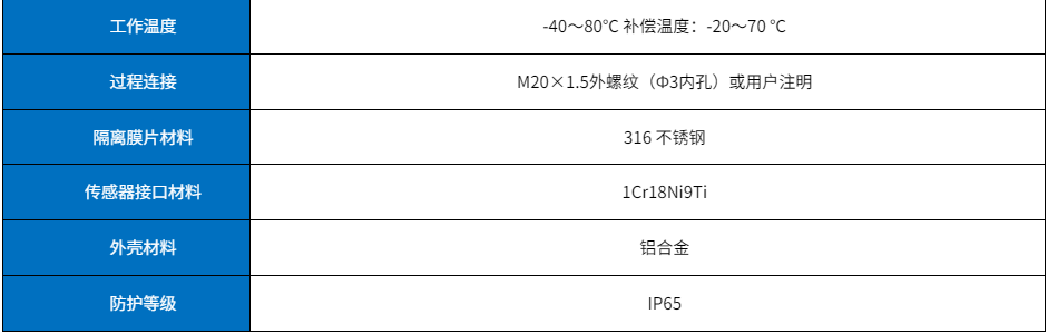智能压力变送器