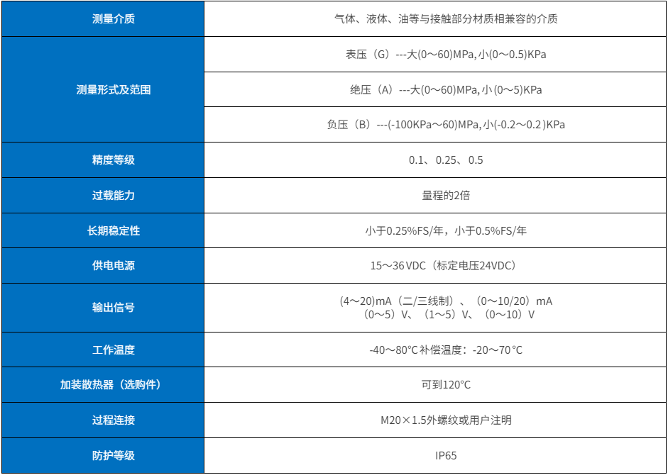精巧型压力变送器